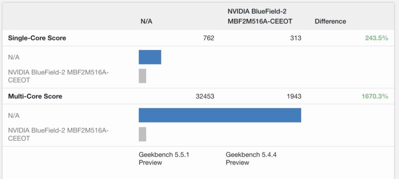 XSight Labs E1 DPU Versus NVIDIA BlueField 2 DPU Geekbench 5
