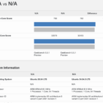 Xsight Labs E1 DPU Geekbench 5 Ubuntu 24.04 And 26.04 LTS