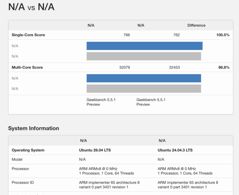 Xsight Labs E1 DPU Geekbench 5 Ubuntu 24.04 And 26.04 LTS