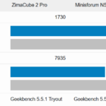 ZimaCube 2 Pro Geekbench 5