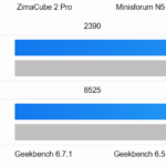 ZimaCube 2 Pro Geekbench 6