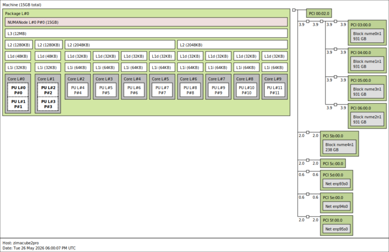 ZimaCube 2 Pro Topology