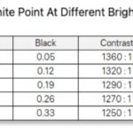 Arzopa Z1RC brightness and contrast