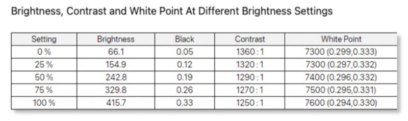Arzopa Z1RC brightness and contrast
