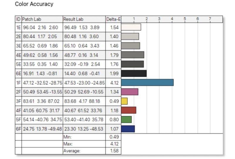 Arzopa Z1RC color accuracy