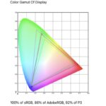 Arzopa Z1RC color gamut