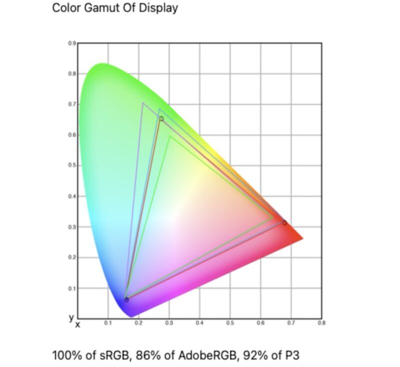 Arzopa Z1RC color gamut