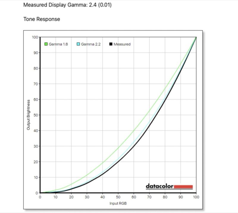 Arzopa Z1RC tone response