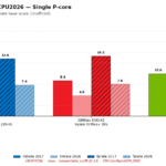 Compare_2017_vs_2026_single