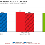 Compare_2017_vs_2026_single_p_ratio
