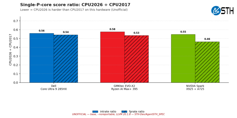 Compare_2017_vs_2026_single_p_ratio