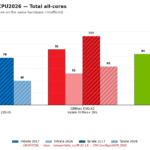 Compare_2017_vs_2026_total