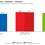 Compare_2017_vs_2026_total_ratio