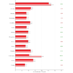 Cpu2026_amd_compiler_llvm20_vs_llvm22_intrate