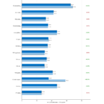 Cpu2026_intel_compiler_llvm20_vs_llvm22_intrate