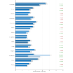 Cpu2026_intel_compiler_llvm20_vs_llvm22_intrate_e_p