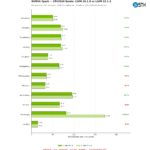 Cpu2026_nvidia_compiler_llvm20_vs_llvm22_fprate
