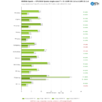 Cpu2026_nvidia_compiler_llvm20_vs_llvm22_fptrate_e_p