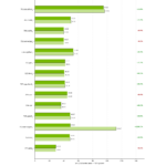 Cpu2026_nvidia_compiler_llvm20_vs_llvm22_intrate