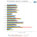 Cpu2026_per_bench_single_PE_fp
