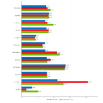 Cpu2026_per_bench_single_P_fp
