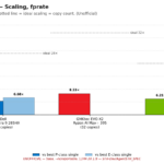 Cpu2026_scaling_fp