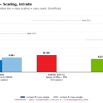 Cpu2026_scaling_int