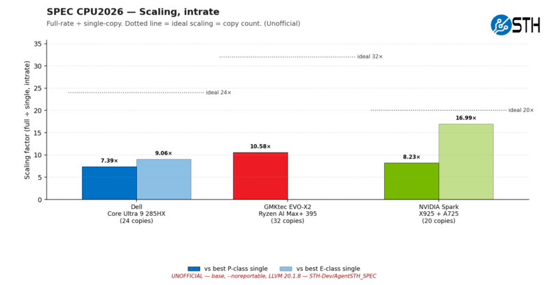 Cpu2026_scaling_int