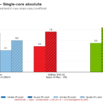 Cpu2026_single_core_absolute