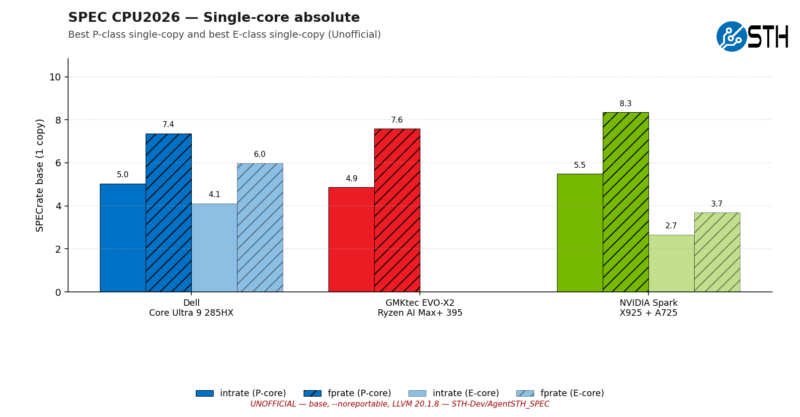 Cpu2026_single_core_absolute