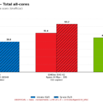 Cpu2026_total_allcores