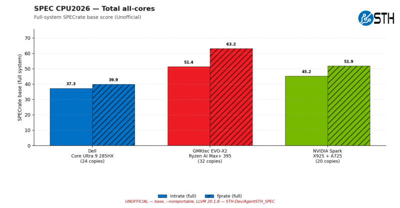 Cpu2026_total_allcores