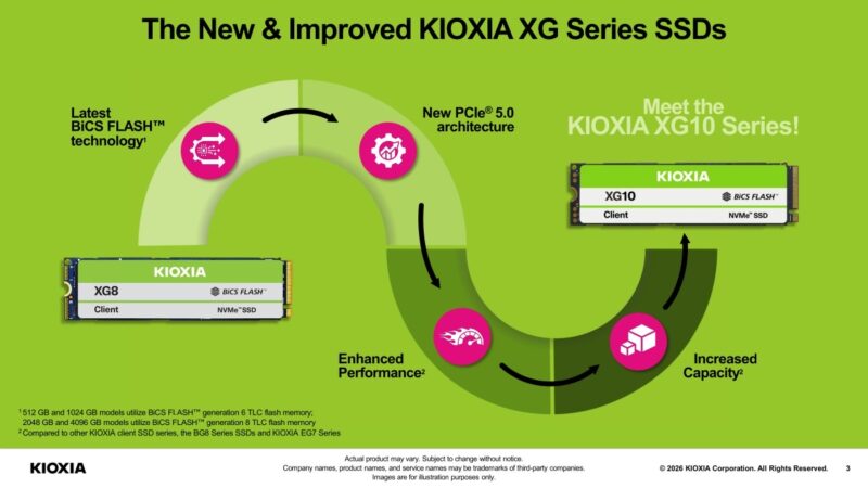 The New & Improved KIOXIA XG Series SSDs New PCIe® 5.0 architecture Latest BiCS