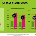 KIOXIA XG10 Series Client SSDs for High Performance Applications Random Performance (KIOPS) Sequential Performance