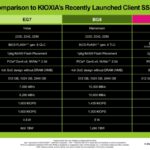 Comparison to KIOXIA’s Recently Launched Client SSDs Swimlane / Target Form Factors M.2 Type