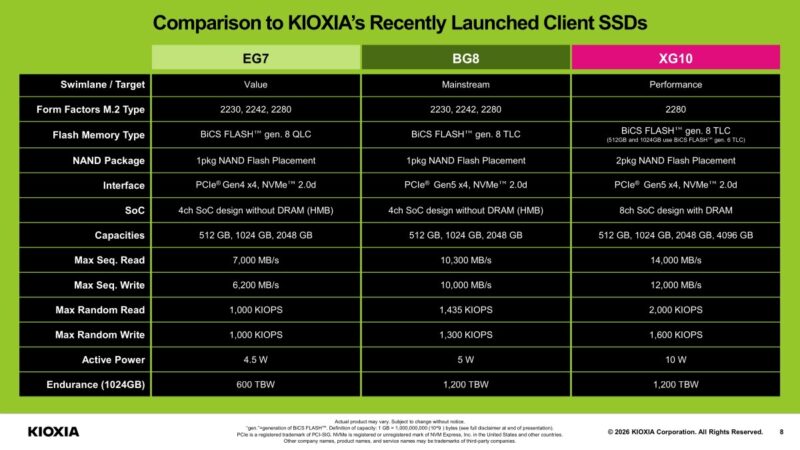 Comparison to KIOXIA’s Recently Launched Client SSDs Swimlane / Target Form Factors M.2 Type