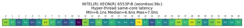 Intel Xeon 6553P-B same-core SMT latency