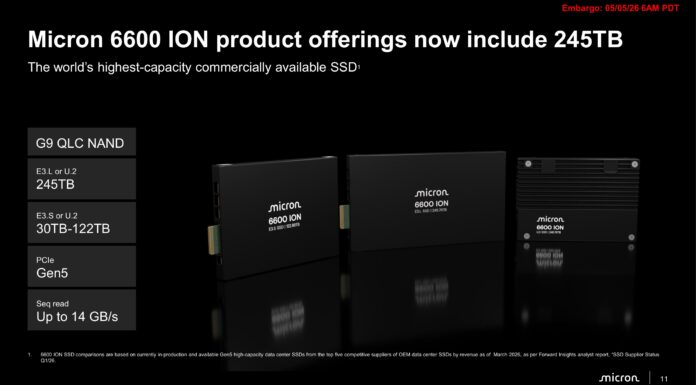 Micron 6600 ION 245TB SSD Announced Micron 6600 ION product offerings now include 245TB