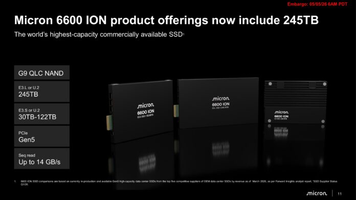 Micron 6600 ION product offerings now include 245TB