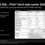 Micron 6600 ION PCIe Gen5 data center SSD specifications