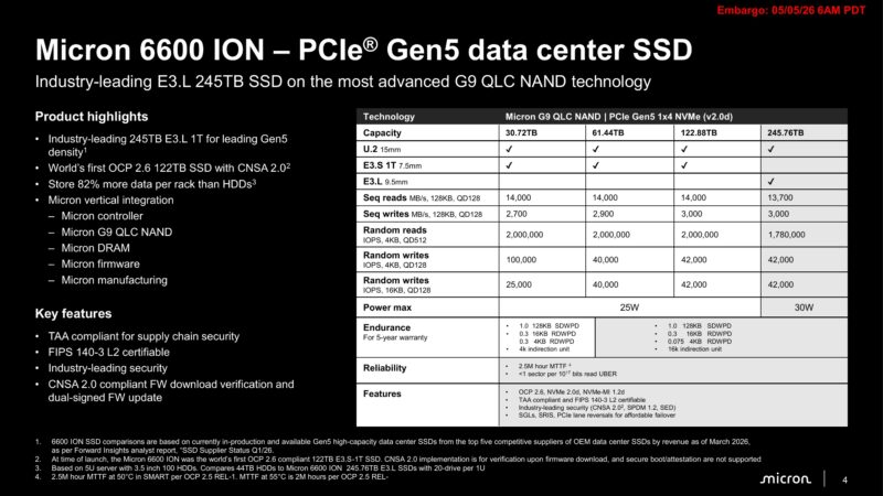 Micron 6600 ION PCIe Gen5 data center SSD specifications
