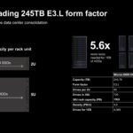 Micron 6600 ION E3.L rack density comparison