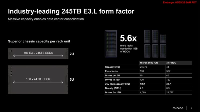 Micron 6600 ION E3.L rack density comparison