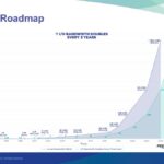 PCI-SIG PCIe roadmap through PCIe 8.0