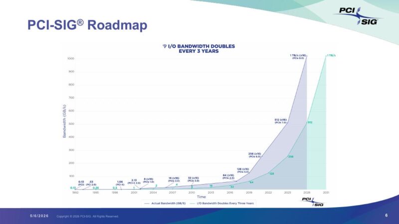 PCI-SIG PCIe roadmap through PCIe 8.0