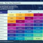 PCI-SIG PCIe speeds and lane bandwidth table through PCIe 8.0