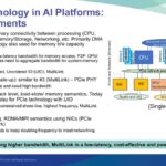 PCI-SIG PCIe technology in AI platforms