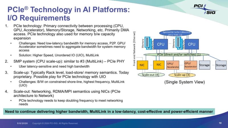 PCI-SIG PCIe technology in AI platforms