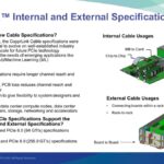 PCI-SIG CopprLink internal and external specifications