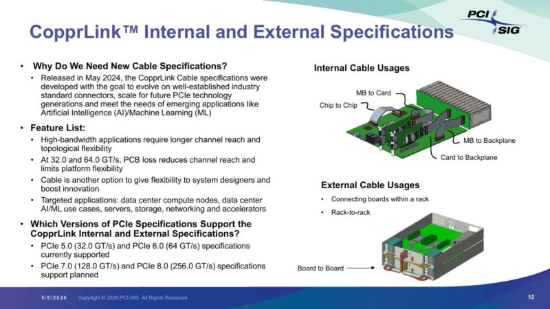 PCI-SIG CopprLink internal and external specifications